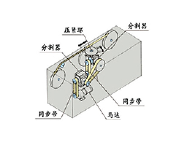 應(yīng)用案例3