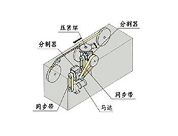 應(yīng)用案例3