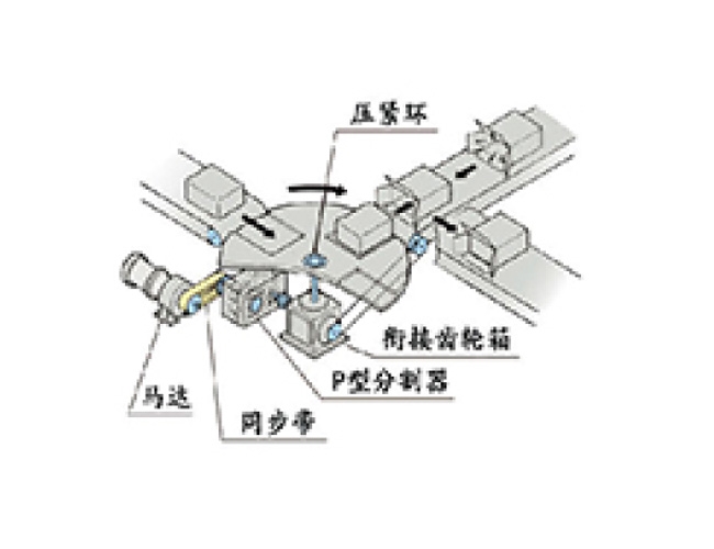 應(yīng)用案例2